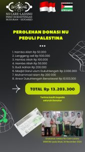 Laporan Donasi NU Peduli Palestina Ranting Dukuhtengah.